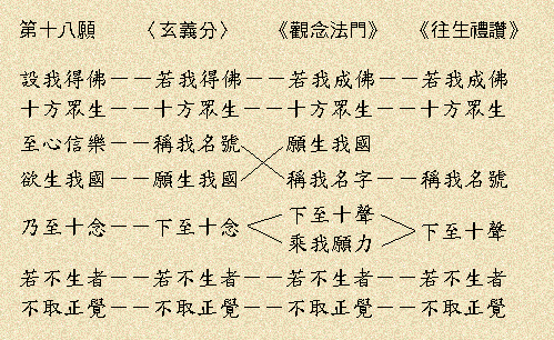 第十八願善導釋